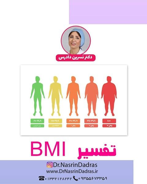 تفسیر BMI